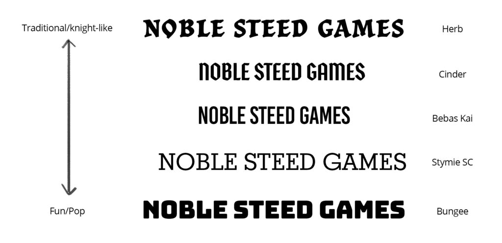 Variations on the text "Noble Steed Games" using different fonts. They're sorted according to how traditional or fun they are.